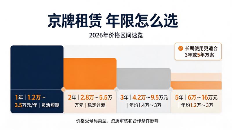 新能源汽车购车指南