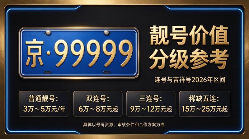 京牌指标转让专家